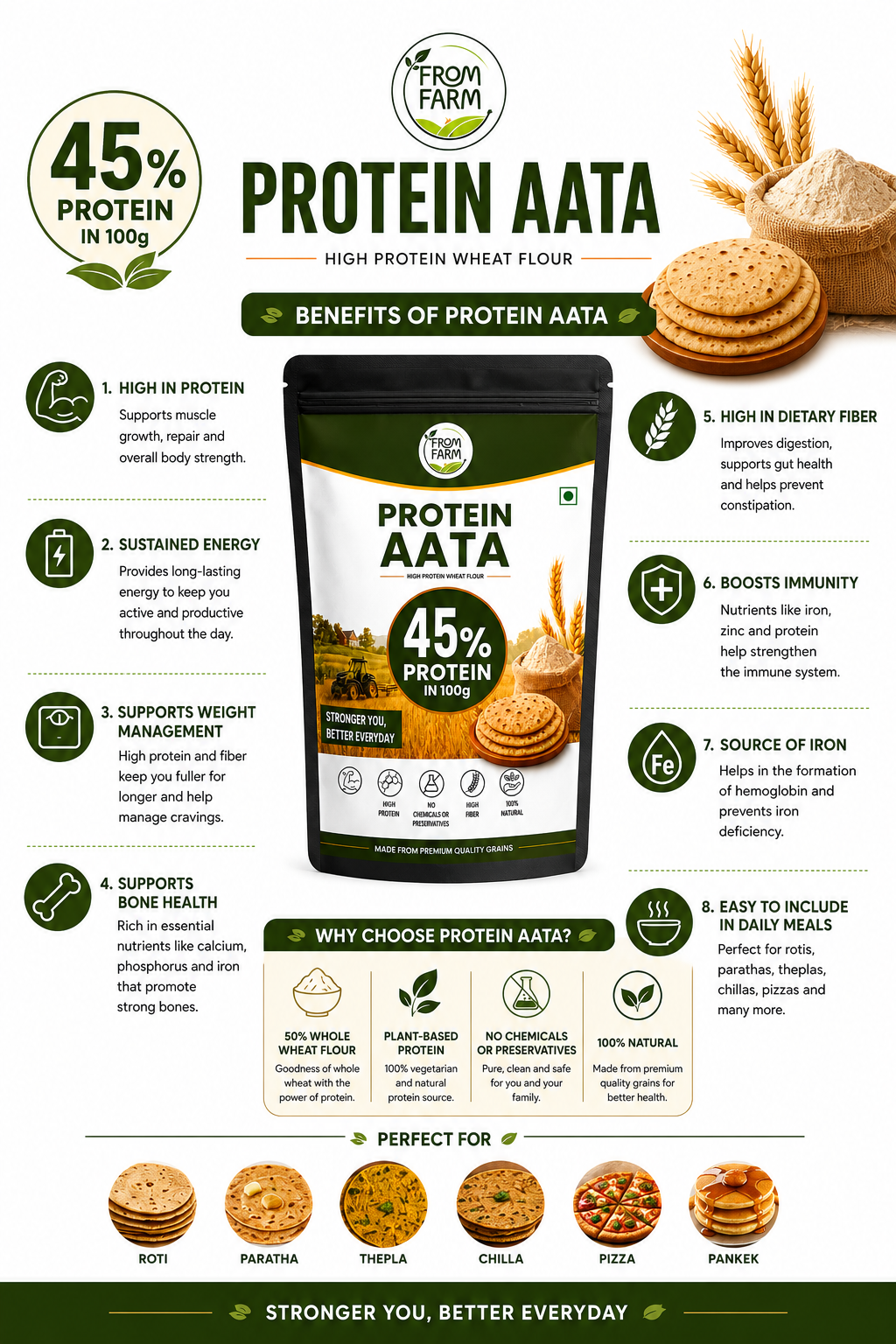 Protein Aata