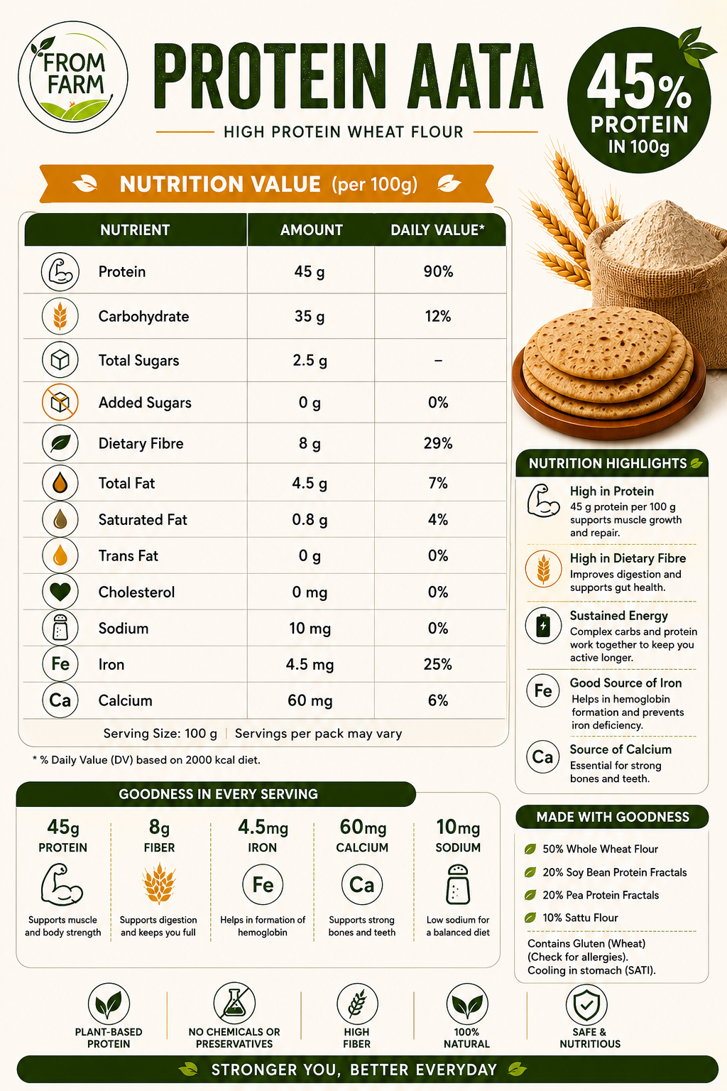 Protein Aata