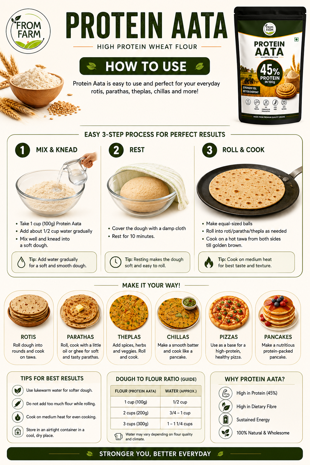 Protein Aata
